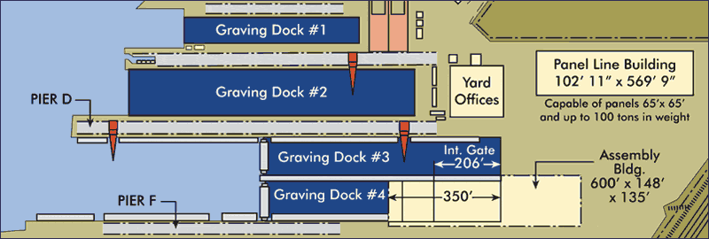 Diagram of Graving Drydocks